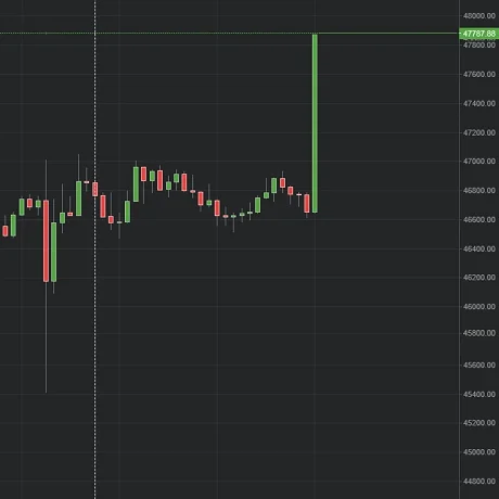 Subida del BTC