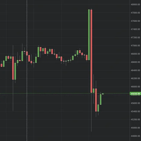 Cae el BTC