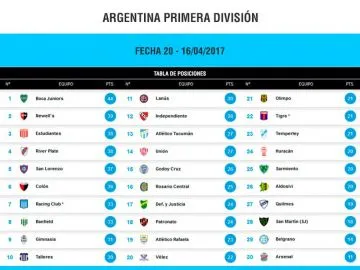 Primera División Argentina. Tabla de Posiciones fecha 20