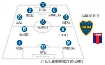 Formación de Boca frente a Tigre, el sábado a las 19:15.