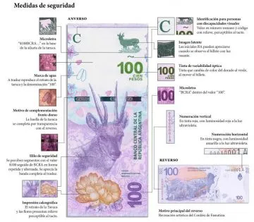 Medidas de Seguridad del billete de 100