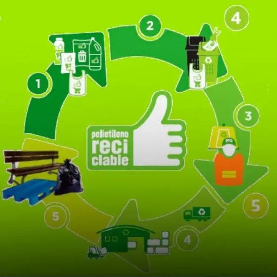 Reciclaje de bolsas plásticas: una opción viable respecto a la 