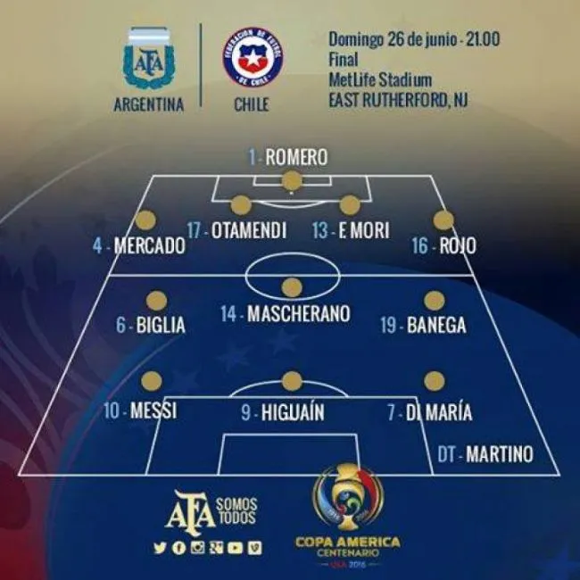 Formación de Argentina