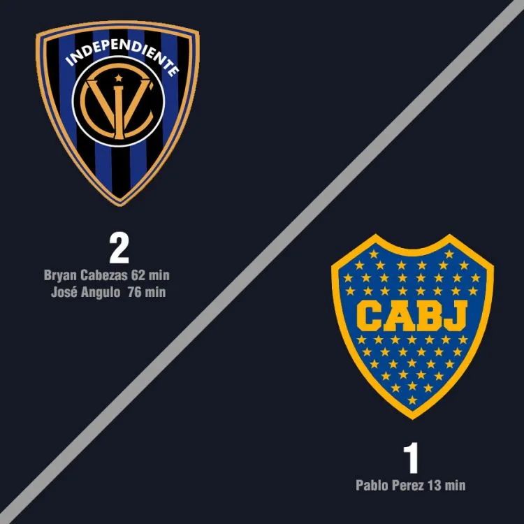 Boca perdío 2-1 frente a Independiente del Valle