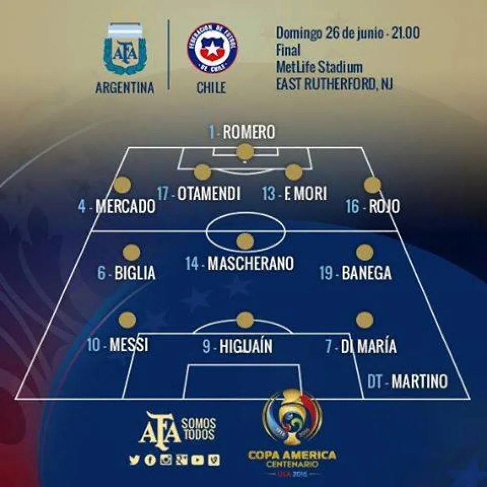 Formación de Argentina